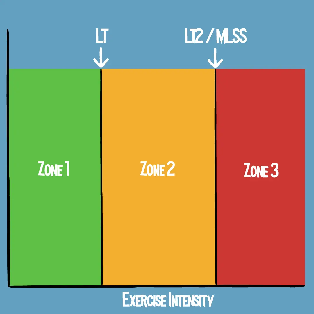 3-Zone-Model.png